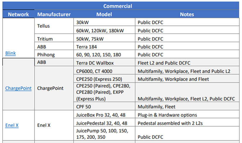 Atlantic City Electric Approved List